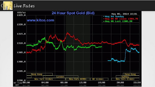 【免費財經App】Daily Gold Price in Egypt-APP點子