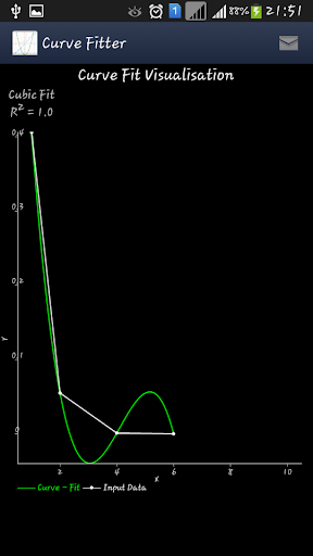 【免費教育App】Curve Fitting Tool-APP點子