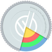 MoneyWiz Finances Personnelles