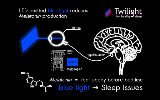 免費下載健康APP|薄暮微光 (Twilight) app開箱文|APP開箱王