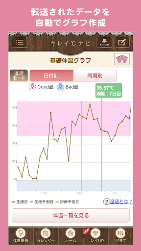 【免費健康App】楽天キレイ℃ナビ～基礎体温・生理日から女子力と健康をサポート-APP點子