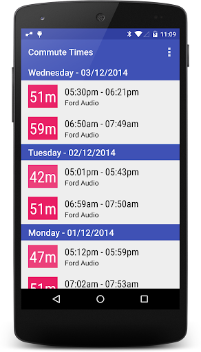 Commute Times