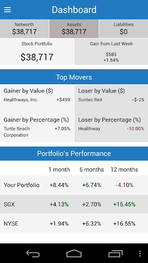 【免費財經App】DrWealth Stock Portfolio-APP點子