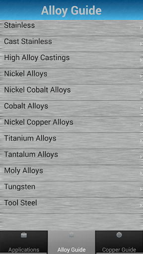 Nimo Alloy Guides