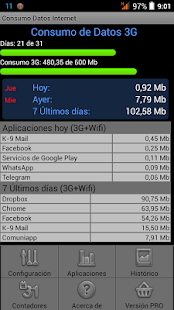 Consumo Datos Internet