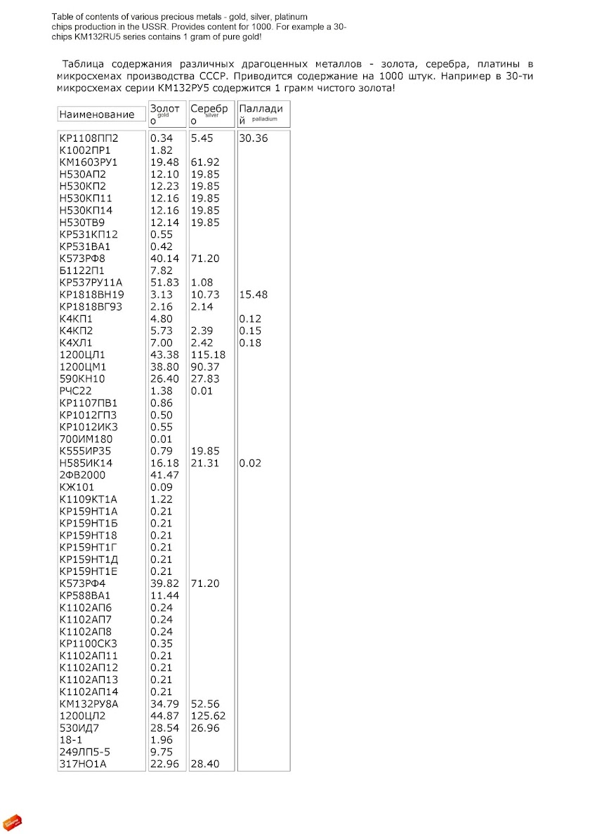au and ag profit добыча au,ag! Screen 3