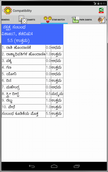 Jyotish Software Free Download In Kannada