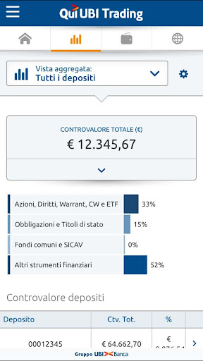 Qui UBI Trading