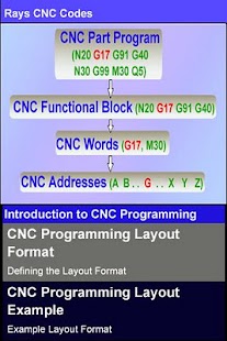 How to download Rays CNC Codes lastet apk for pc