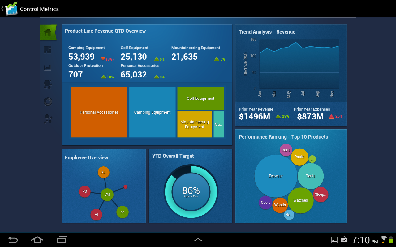 cognos m8