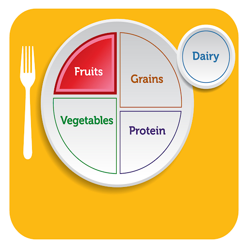 MyPlate Fruits