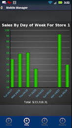 Mobile Manager - ECS Pro poster 3