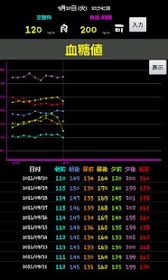 Download 血糖値 APK