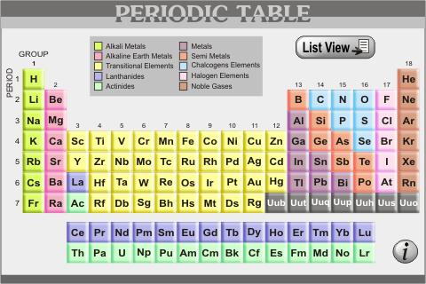 periodic latest elements table version of Table   Play Periodic Google on Android Apps