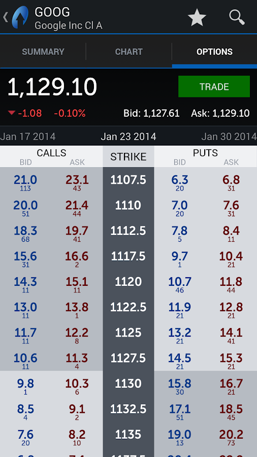 TradeStation Mobile Android Apps on Google Play