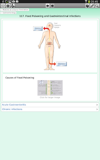 免費下載醫療APP|Medicine at a Glance, 3rd Ed app開箱文|APP開箱王