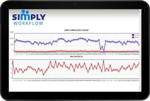 免費下載商業APP|Simply Workflow app開箱文|APP開箱王