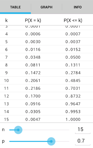 Binomial Distribution