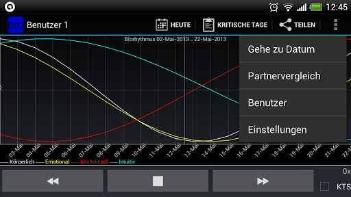 Biorhythm