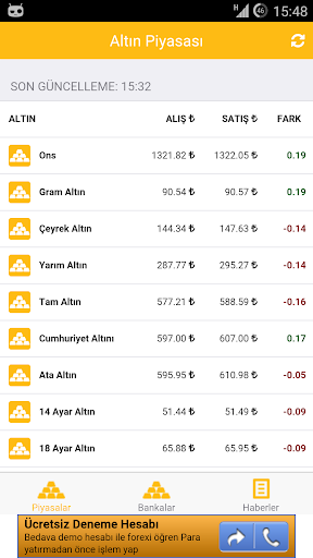 Altın Fiyatları Piyasası