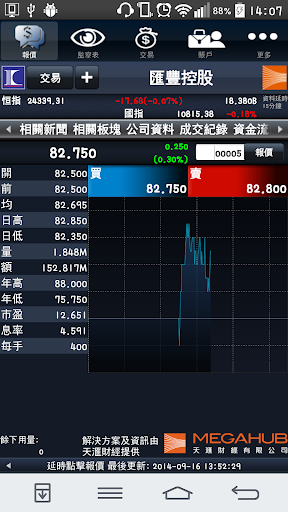 金利豐證劵