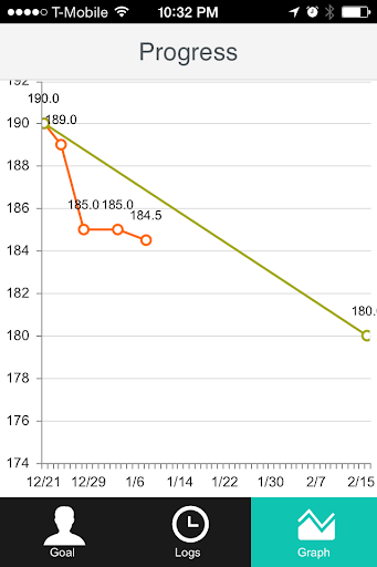 Super Diet - Easy weight loss