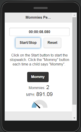 Mommies Per Hour