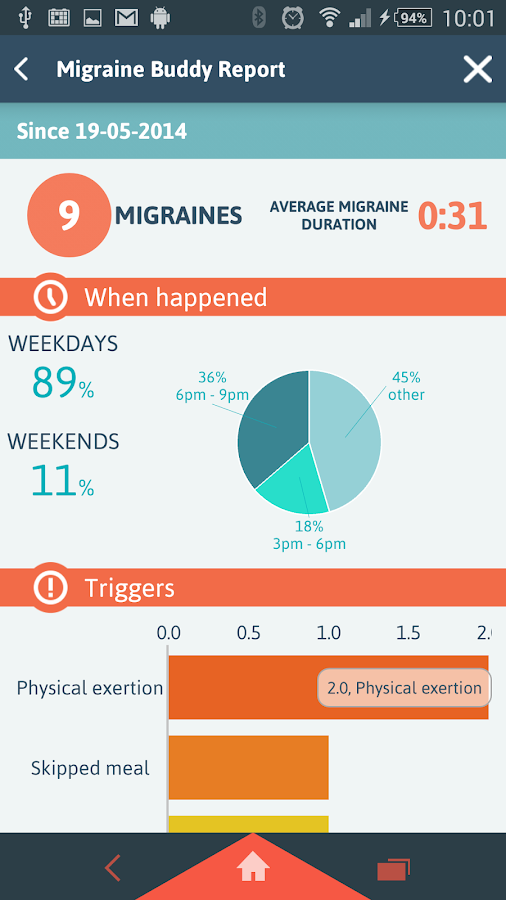 Migraine Buddy Android Apps on Google Play