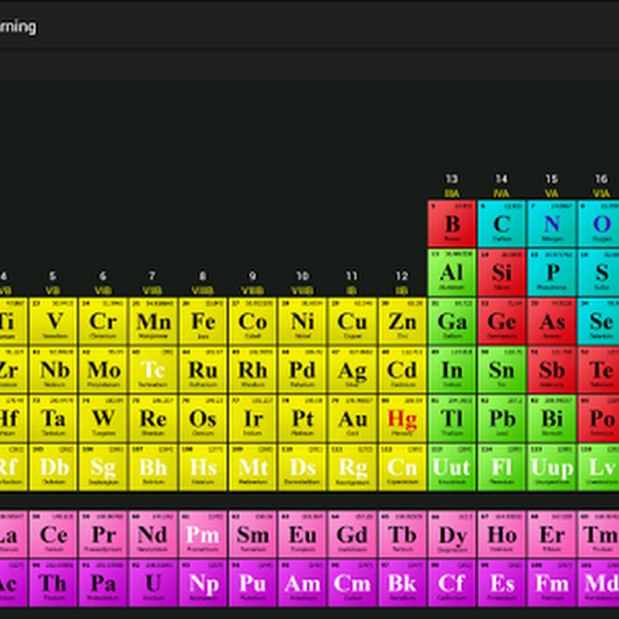 Element 32 Periodic Table