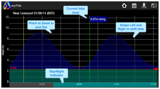 【免費書籍App】anyTide UK Tides-APP點子