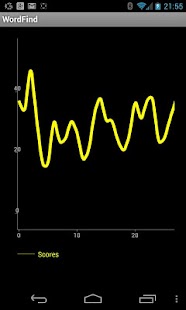 Lastest Word Find APK