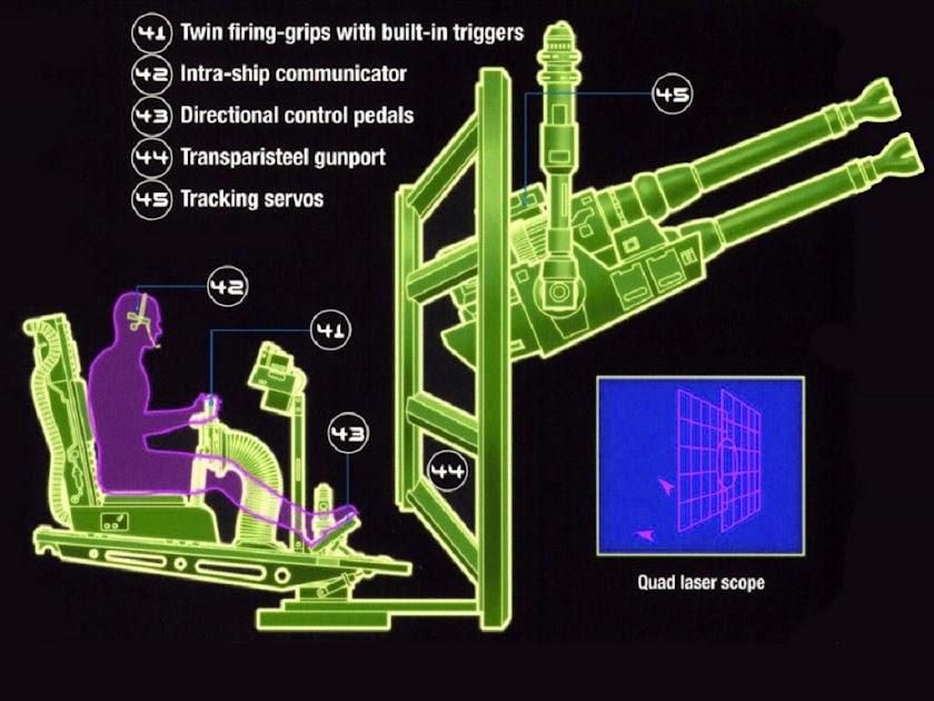 MILLENNIUM FALCON GUNNER™ Screen 3