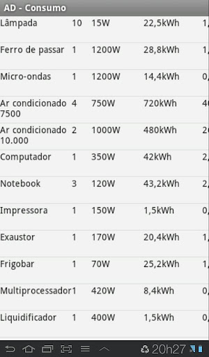 【免費工具App】AD Consumo de Energia Elétrica-APP點子