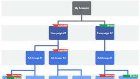 38 google adwords labels shopify