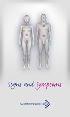 Cancer Signs and Symptoms