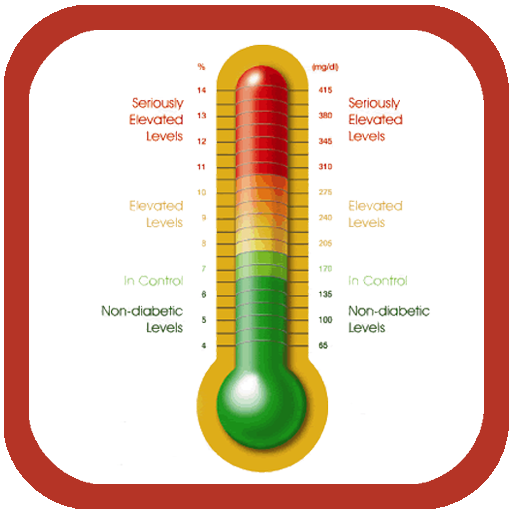 Blood Glucose Meter Monitoring