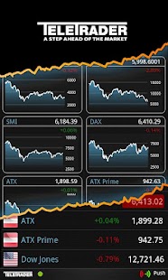 TeleTrader