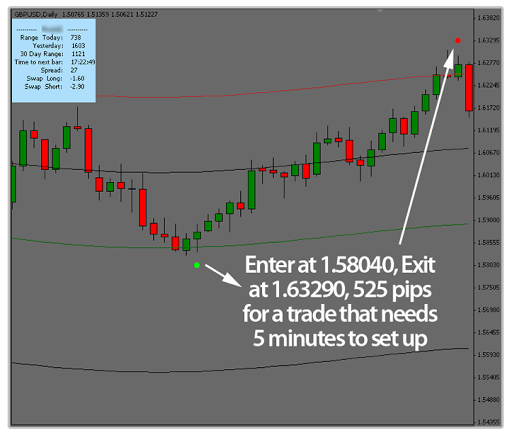 Ultimate FX Income