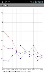 Glucose Buddy : Diabetes Log - screenshot thumbnail