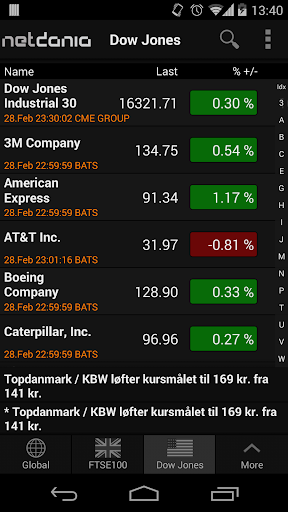 NetDania Forex Stocks