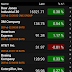 Netdania Forex And Stock