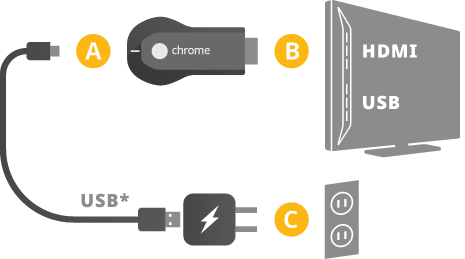 Plug in Chromecast (1st Gen)