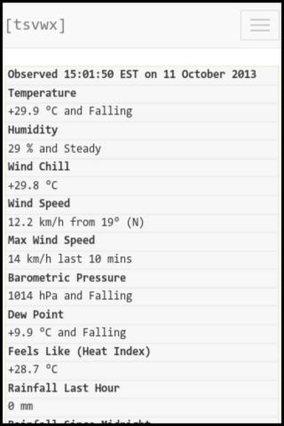 Townsville Weather