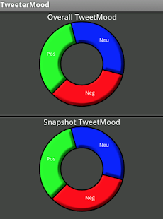 Download TweetMood APK for PC