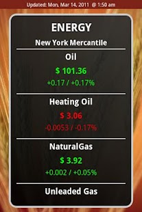 Commodity Prices