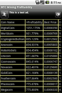 Bitcoin Mining Profitability