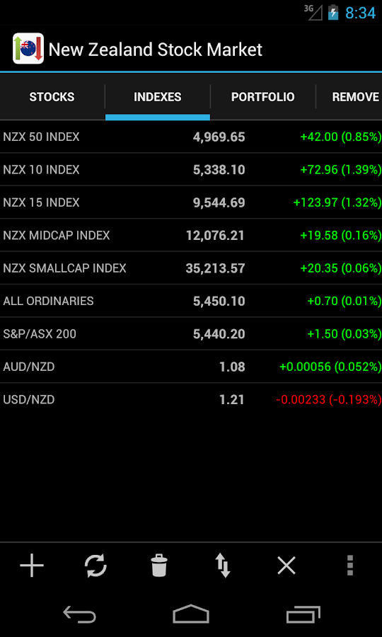 stock market stats crossword