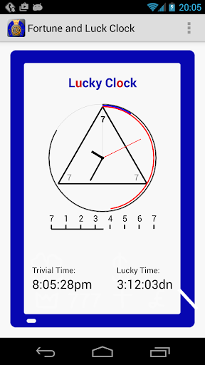 Fortune and Luck Clock