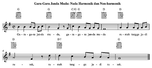 Akord dan Progresi Akord: 14. Iringan Lagu Harmonik dan Non-harmonik