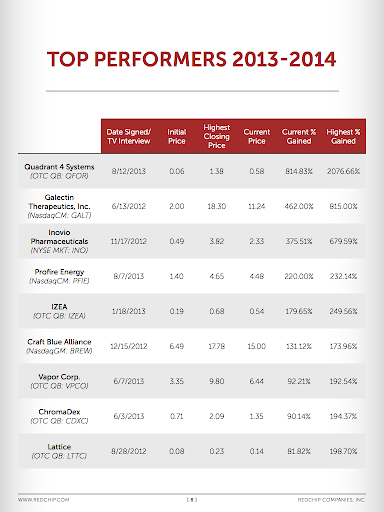 【免費商業App】The RedChip Money Report-APP點子